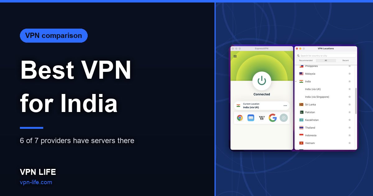 Best VPN for India