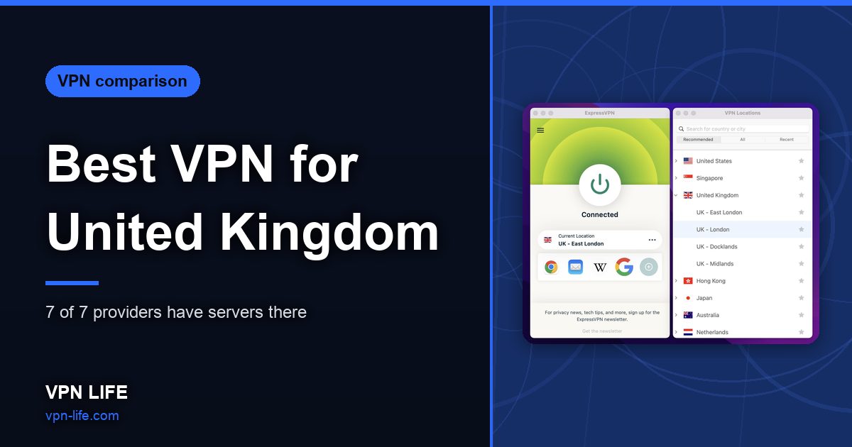 Best VPN for United Kingdom
