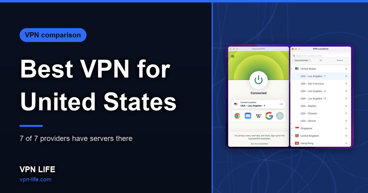 Best VPN for United States