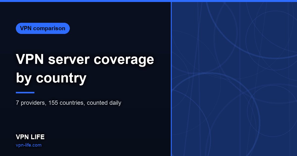 VPN server coverage by country