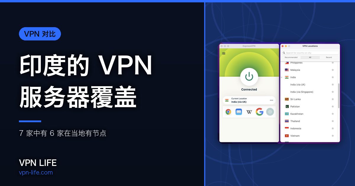 印度的 VPN 服务器覆盖