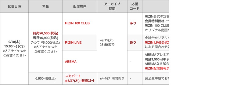 超RIZIN.5 浪速の超復活祭りのPPV料金表（RIZIN公式サイト）