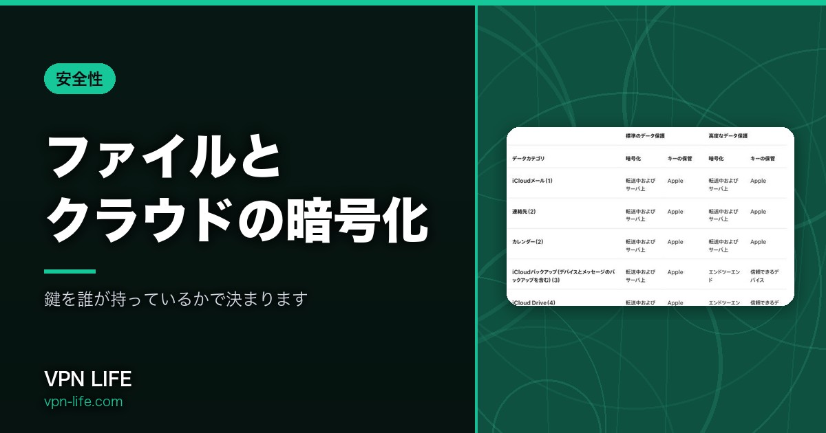 ファイルとクラウドの暗号化|BitLocker・FileVault・iCloud・Proton Drive・Cryptomatorの違い